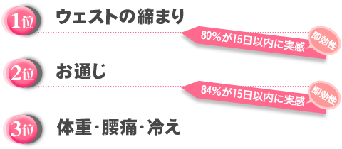 お客様の声ランキング